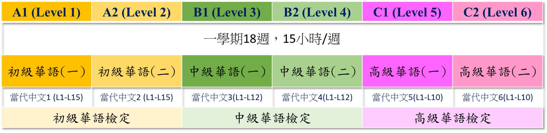 等級說明